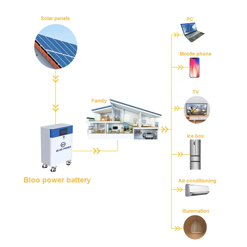 Off Grid Battery Systems Off Grid Battery Systems