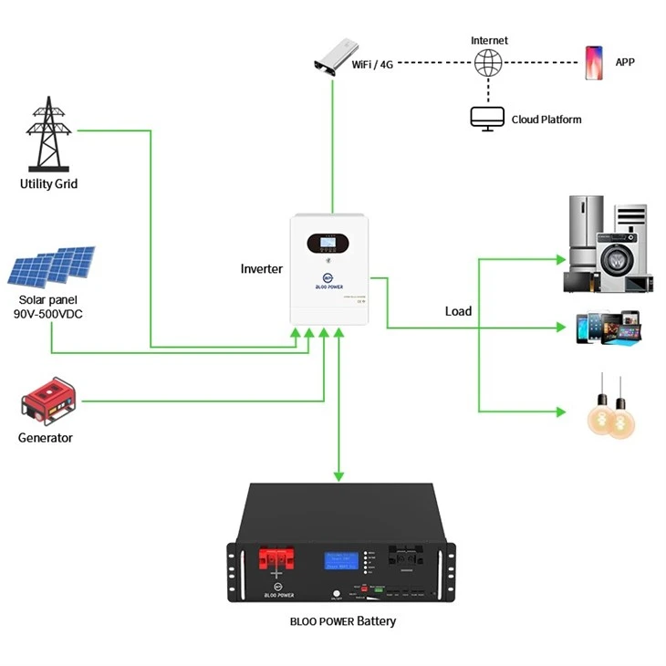 hybrid off grid battery