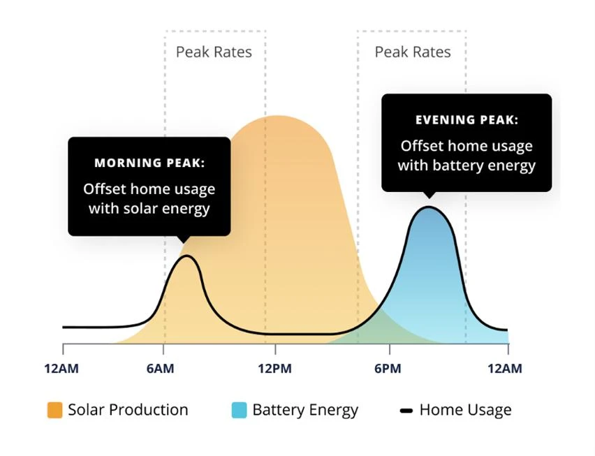 daily electricity costs daily electricity costs