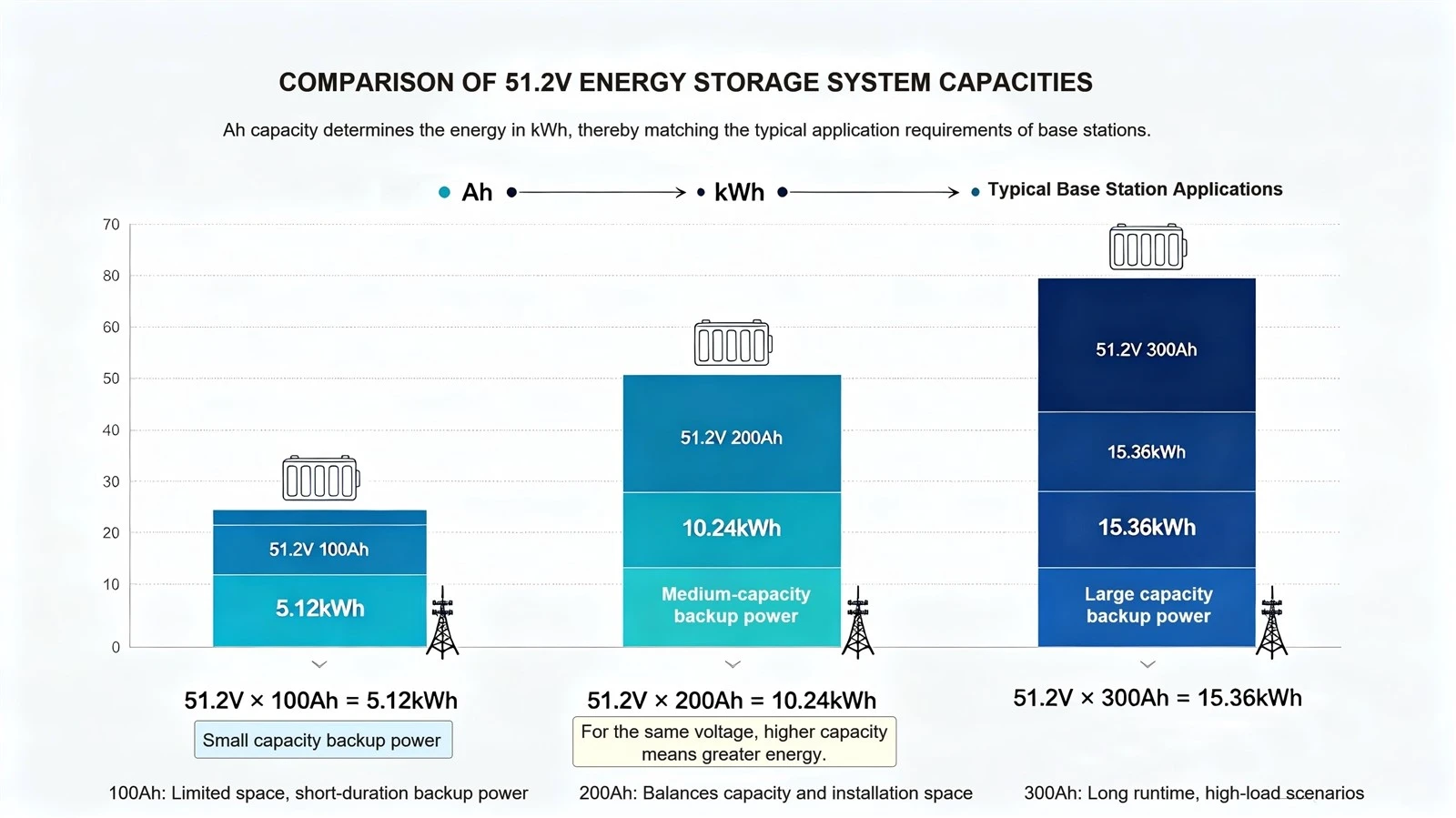 Comparison of 512V Energy Storage System Capacities1 Comparison of 512V Energy Storage System Capacities1