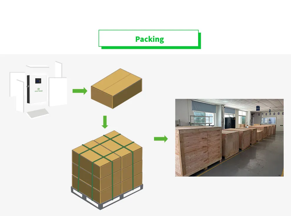 Wall-mounted-LiFePo4-Battery-Packaging Wall-mounted-LiFePo4-Battery-Packaging