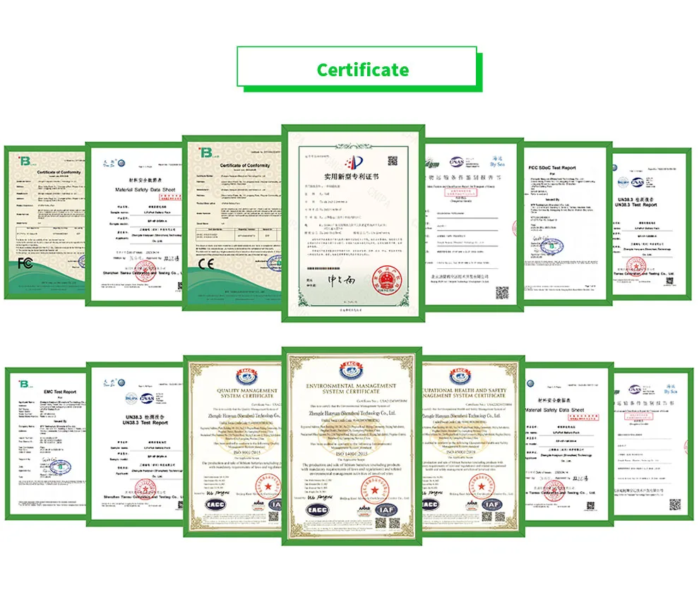 Certificate Certificate